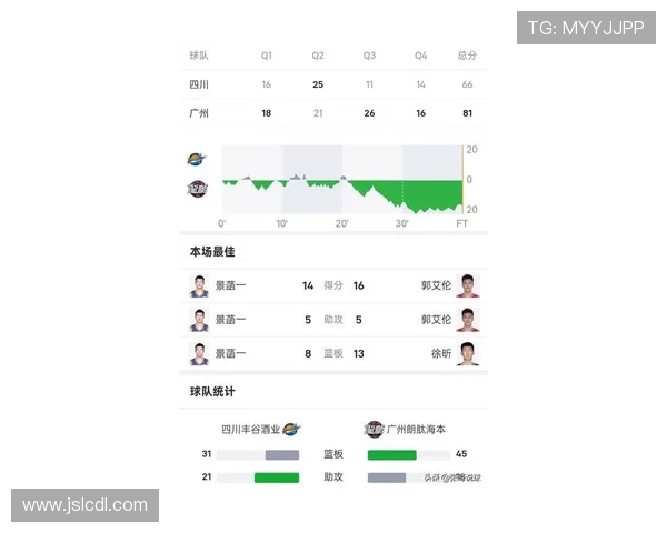 广州篮球队在世界杯预选赛中以53分稳居积分榜首位