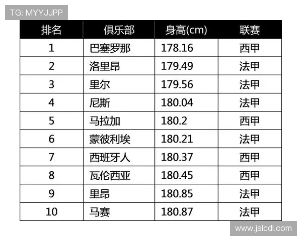 足球明星最佳身高探讨：影响表现与竞技优势的关键因素分析